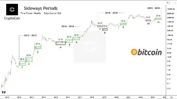 September Crypto Con Chart of The Month
