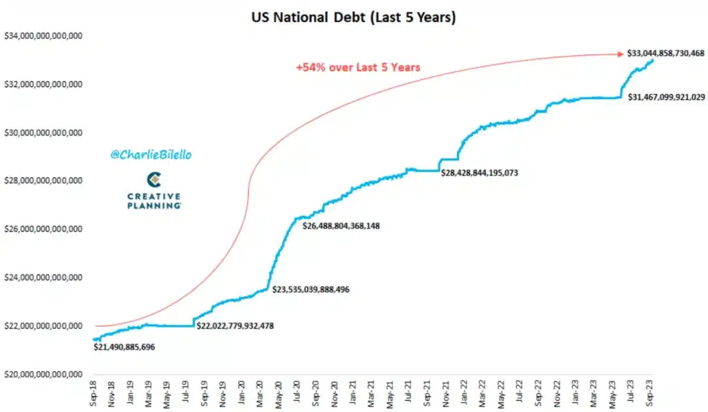 Insight Debt and Inflation US National Debt