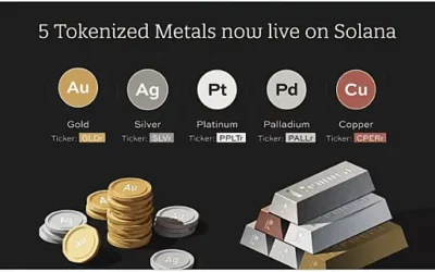 Tokenisation in 2026