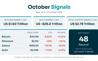 Crypto Market Insights – October 2026